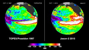 Image credit: NASA/JPL-Caltech. The 1997 data (left) are from the NASA/CNES Topex/Poseidon mission; the current data (right) are from the NASA/CNES/NOAA/EUMETSAT Jason-2 mission.